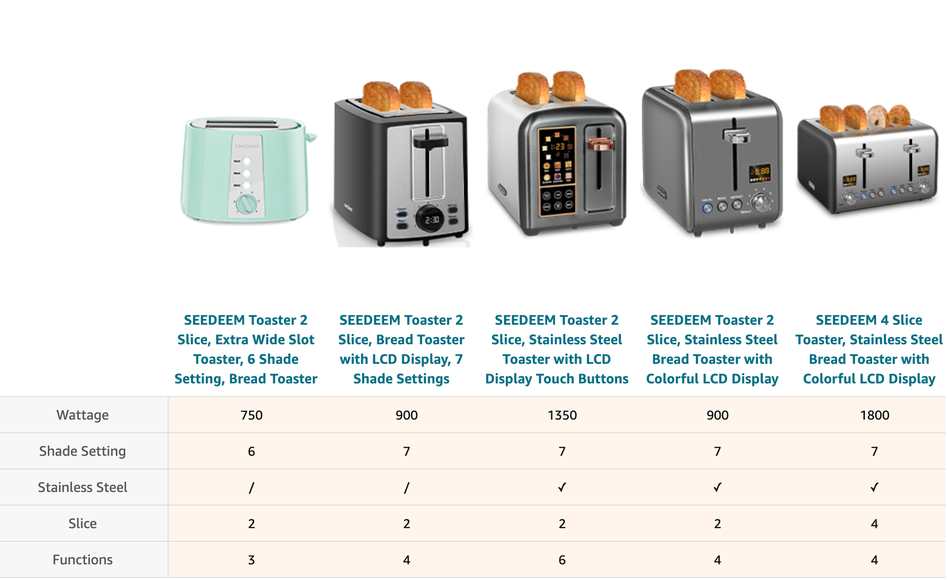 SEEDEEM Toaster 2 Slice, Extra Wide Slot Toaster, 6 Shade Settings, Bread Toaster with Cancel, Defrost, Reheat Function, Extra Wide Slots for Waffle or Bagel, Removable Crumb Tray, 750W, Azure Blue