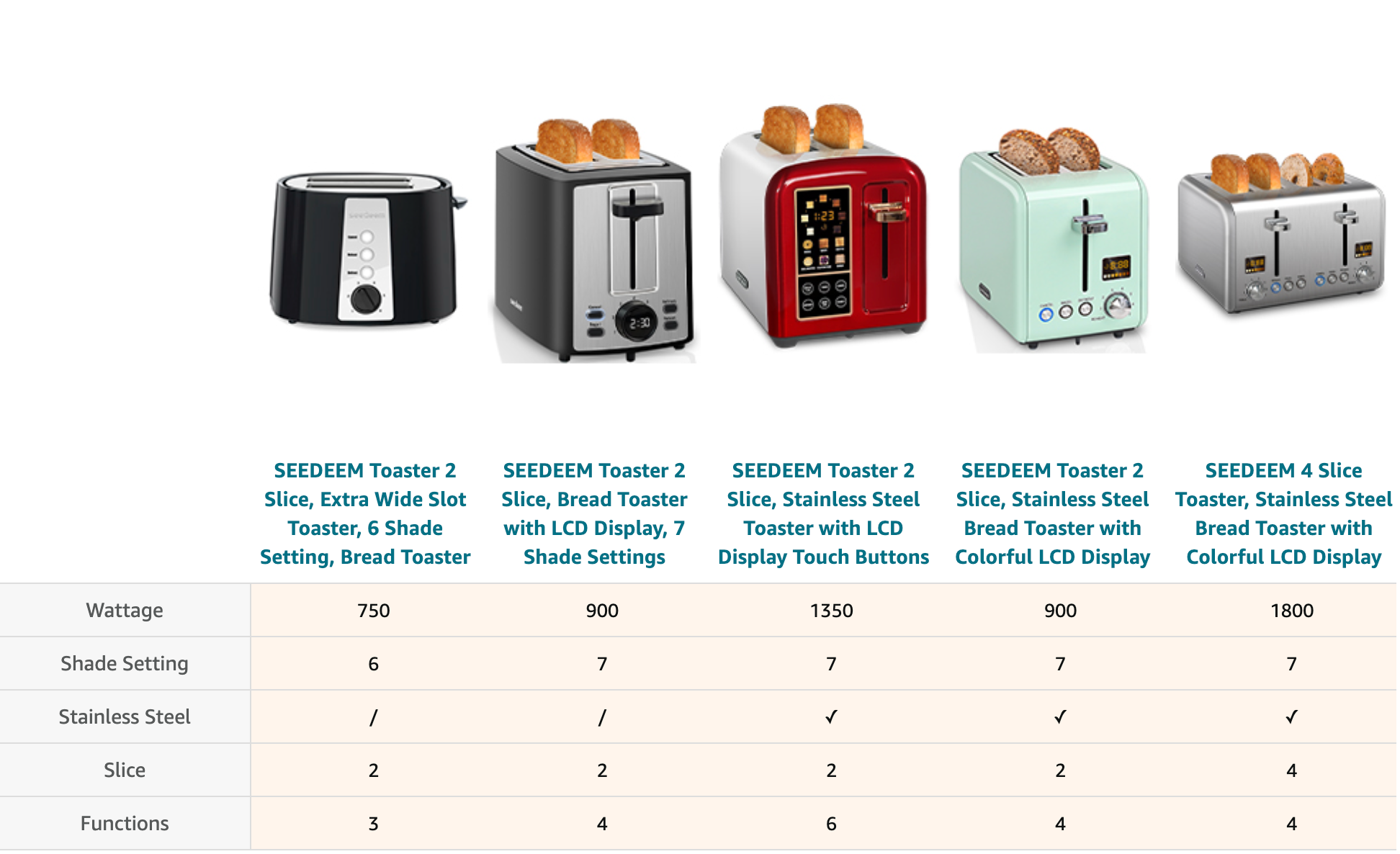 SEEDEEM Toaster 2 Slice, Extra Wide Slot Toaster, 6 Shade Settings, Bread Toaster with Cancel, Defrost, Reheat Function, Extra Wide Slots for Waffle or Bagel, Removable Crumb Tray, 750W, Classic Black