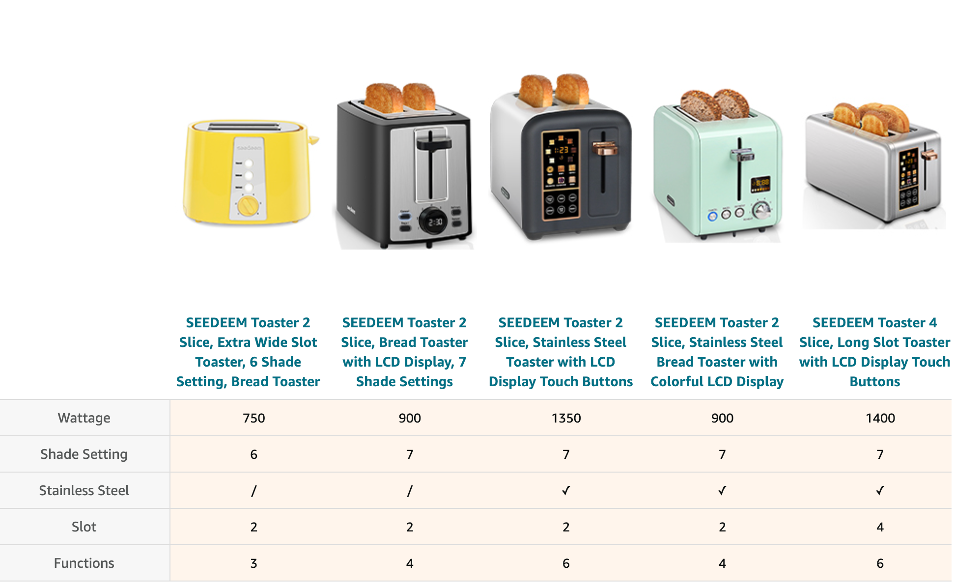 SEEDEEM Toaster 2 Slice, Extra Wide Slot Toaster, 6 Shade Settings, Bread Toaster with Cancel, Defrost, Reheat Function, Extra Wide Slots for Waffle or Bagel, Removable Crumb Tray, 750W, Lemon Yellow