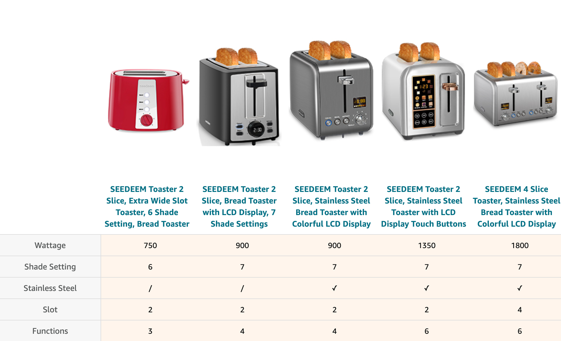 SEEDEEM Toaster 2 Slice, Extra Wide Slot Toaster, 6 Shade Settings, Bread Toaster with Cancel, Defrost, Reheat Function, Extra Wide Slots for Waffle or Bagel, Removable Crumb Tray, 750W, Retro Red