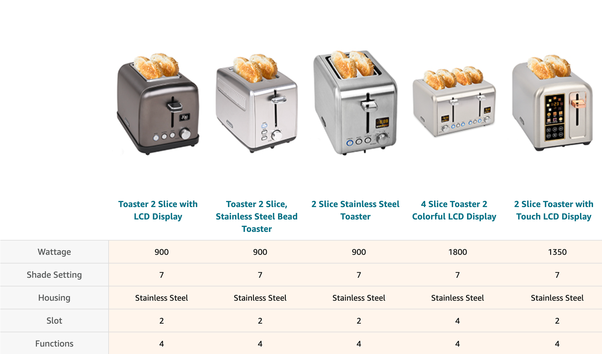 SEEDEEM Toaster 2 Slice, Stainless Steel Bread Toaster, LCD Display, 7 Shade Settings, 1.4'' Wide Slots, Digital Toaster for Bagel, Defrost, Reheat Functions, Removable Crumb Tray, 900W, Dark Metallic