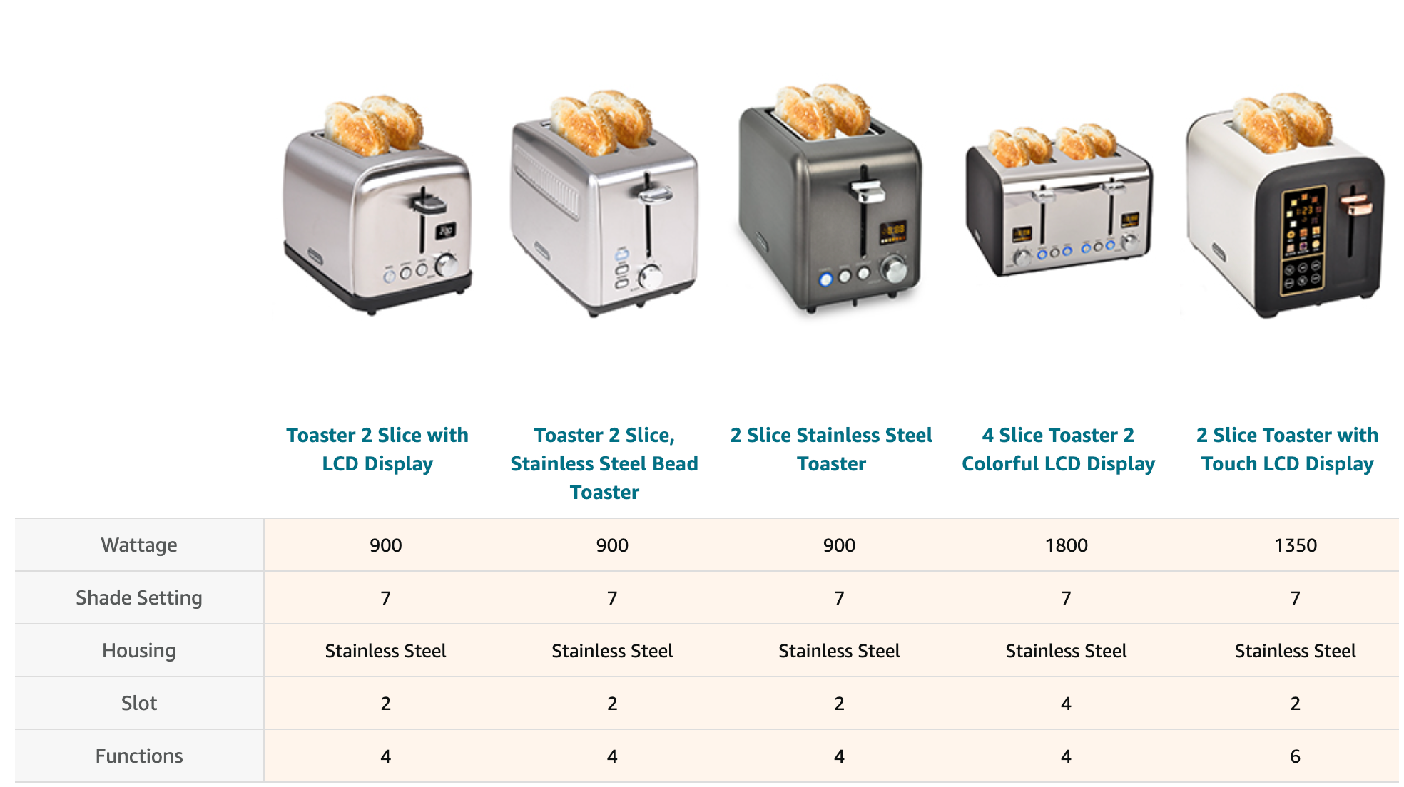 SEEDEEM Toaster 2 Slice, Stainless Steel Bread Toaster, LCD Display, 7 Shade Setting, 1.4'' Wide Slots, Digital Toaster for Bagel, Defrost, Reheat Function, Removable Crumb Tray, 900W, Silver Metallic